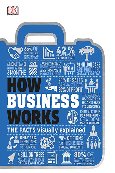 How Business Works