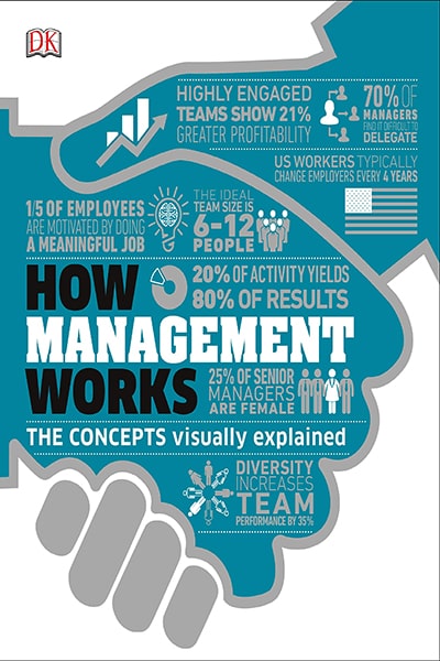 How Management Works