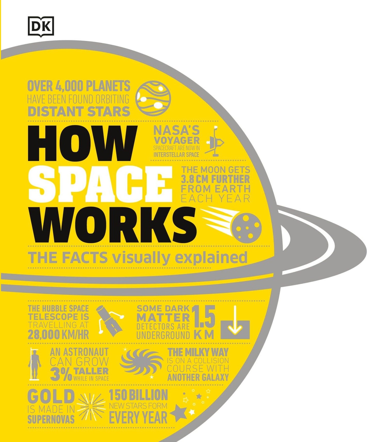How Space Work