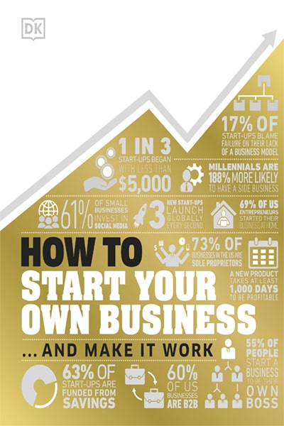 How to Start Your Own Business